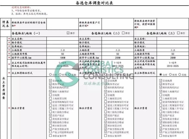 仓储物流 数据分析 物流仓储数据分析实例_公众号_07