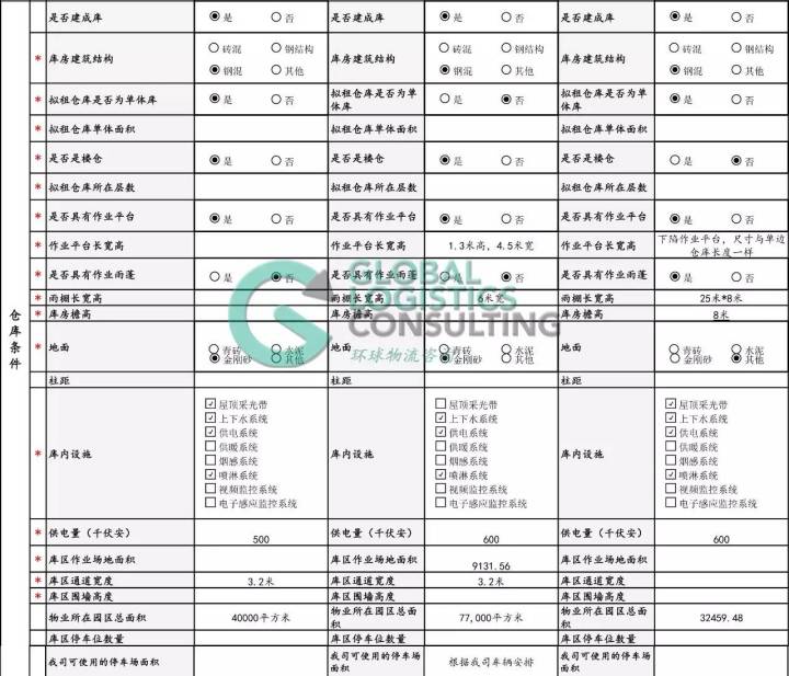 仓储物流 数据分析 物流仓储数据分析实例_仓储物流 数据分析_08