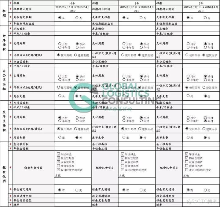 仓储物流 数据分析 物流仓储数据分析实例_flexsim物流仿真案例_09