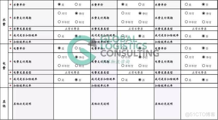 仓储物流 数据分析 物流仓储数据分析实例_公众号_10