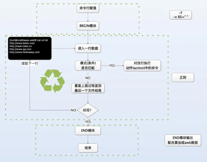 stress 工具Linux linux工具快速教程_服务器