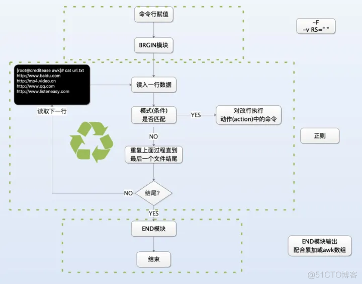 stress 工具Linux linux工具快速教程_工程管理