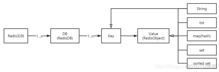 redis 的key 大小写推荐 redis区分大小写吗_赋值_02