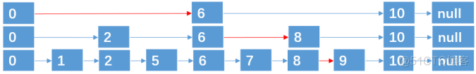 redis 的key 大小写推荐 redis区分大小写吗_redis 的key 大小写推荐_06