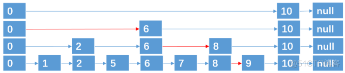 redis 的key 大小写推荐 redis区分大小写吗_redis 的key 大小写推荐_07