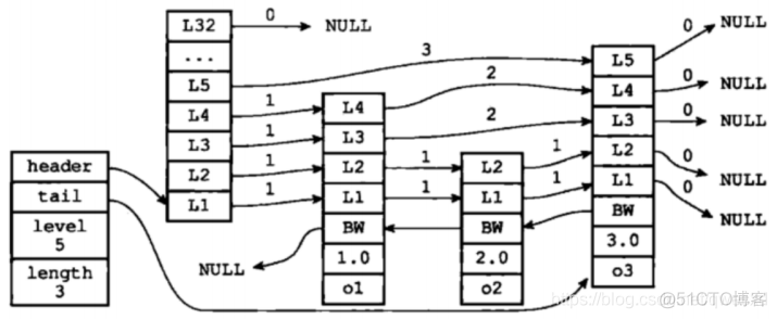 redis 的key 大小写推荐 redis区分大小写吗_Redis_08