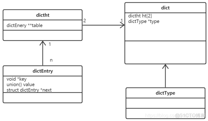 redis 的key 大小写推荐 redis区分大小写吗_Redis_09