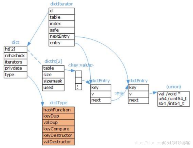 redis 的key 大小写推荐 redis区分大小写吗_赋值_11