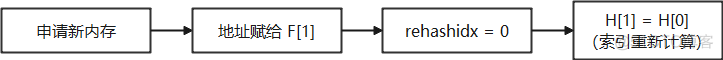 redis 的key 大小写推荐 redis区分大小写吗_Redis_12