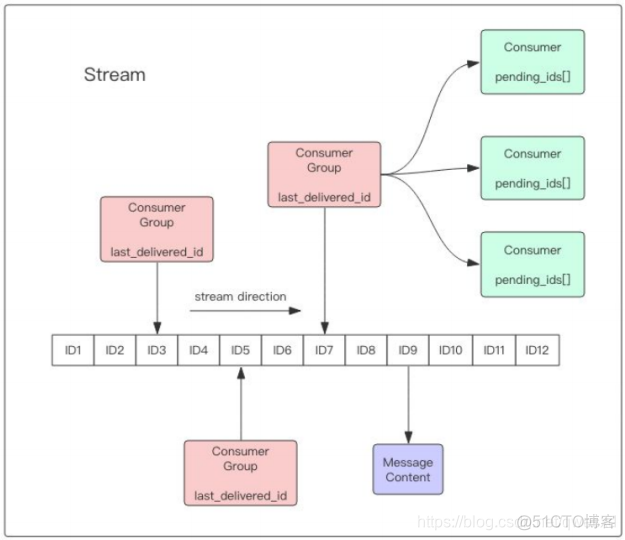 redis 的key 大小写推荐 redis区分大小写吗_Redis_16