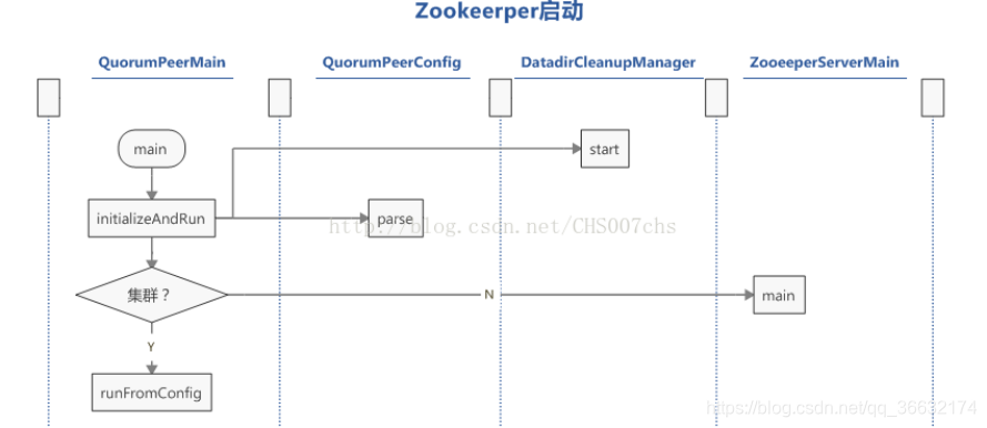 ZooKeeper版本和hadoop对应关系 zookeeper与hadoop的关系_zookeeper_07