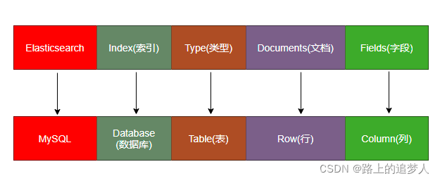 postman调试es postman elasticsearch_postman调试es_06