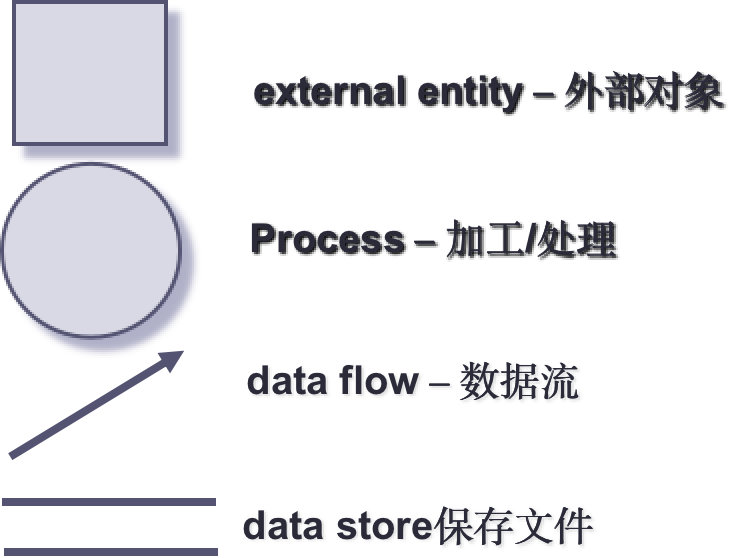 mysql数据库需求分析怎么写 数据库需求分析总结_需求分析