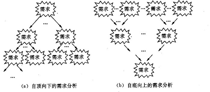 mysql数据库需求分析怎么写 数据库需求分析总结_数据_02