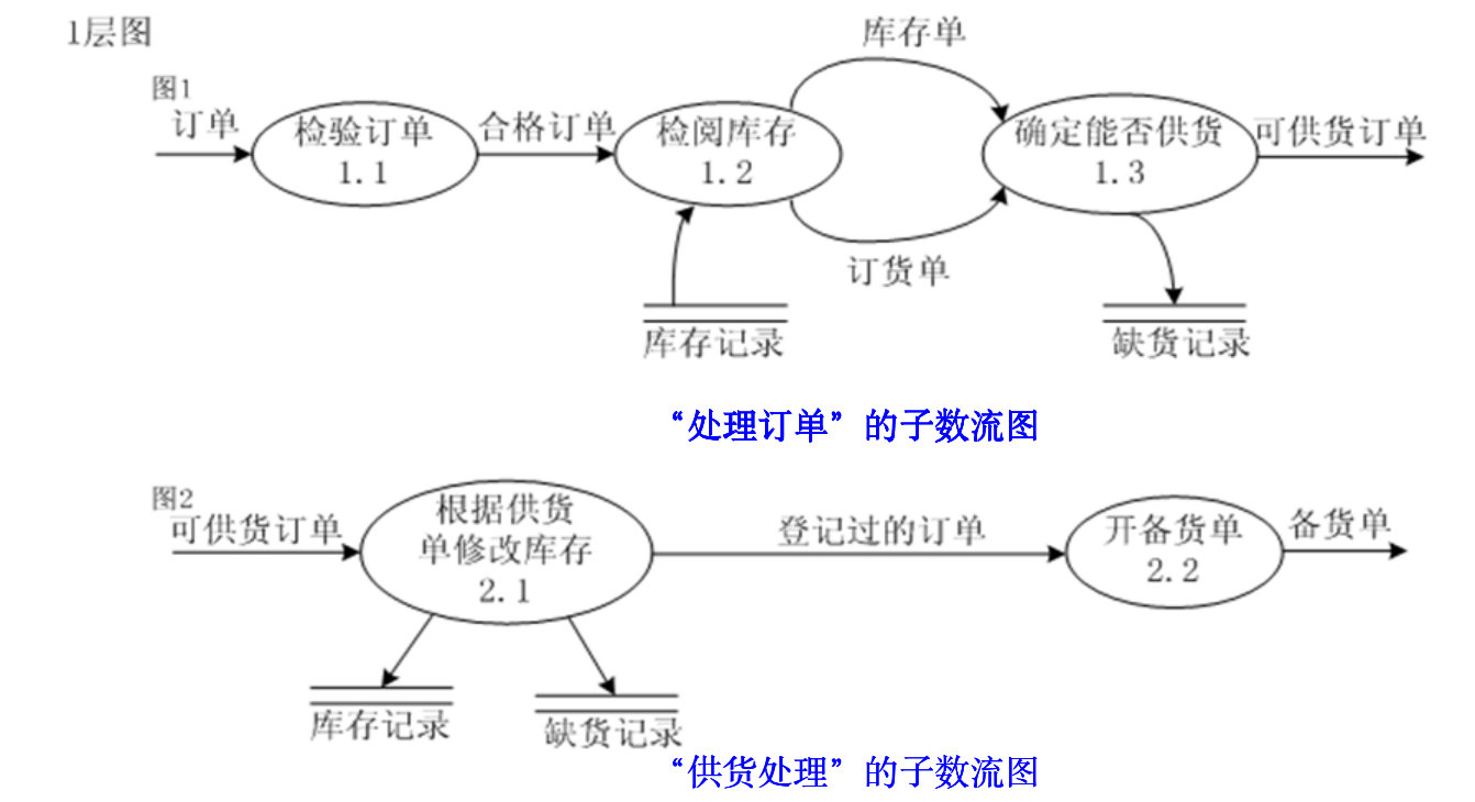 mysql数据库需求分析怎么写 数据库需求分析总结_数据_05