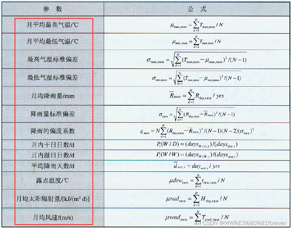 气象时序数据分析 气象数据模型_气象数据_03