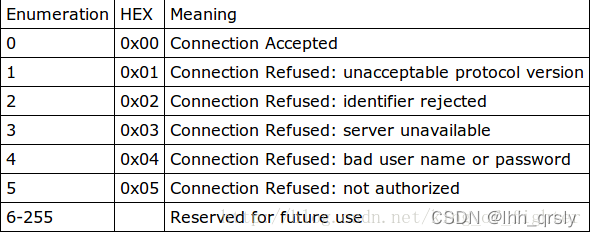 mqtt java client 监听 mqtt接口文档_服务器_03