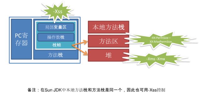 java如何查看非堆内存 jvm非堆内存_java如何查看非堆内存