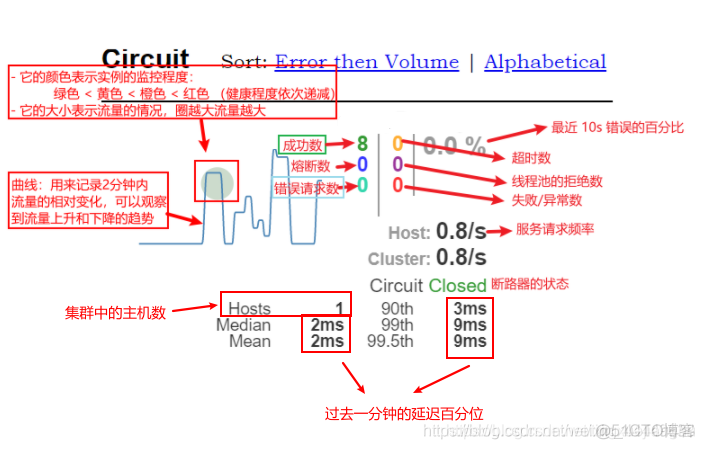 java 降低springboot版本p springboot服务降级原理_maven_23