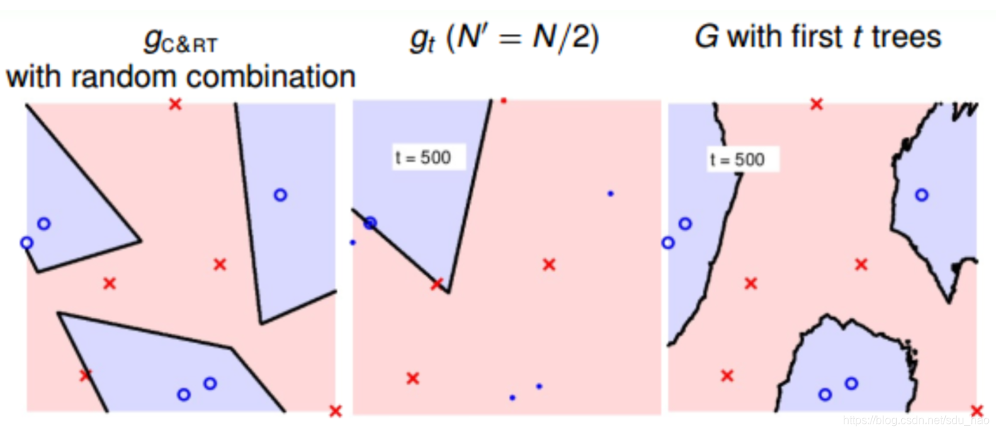 random forest最初论文 random decision forest_random forest最初论文_107