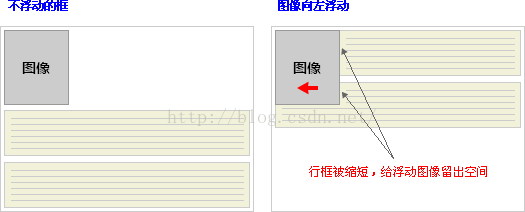 ios css float 导致空白 css中的float_ios css float 导致空白_04