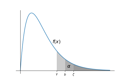 python正态转换的函数 python 正态性检验_概率论_18