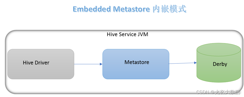 hadoop hive 实战 hive hadoop开发_hadoop_03