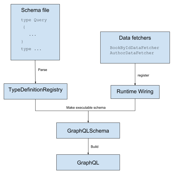 graphql在Java代码中的使用 graphsql,graphql在Java代码中的使用 graphsql_GraphQL,第1张