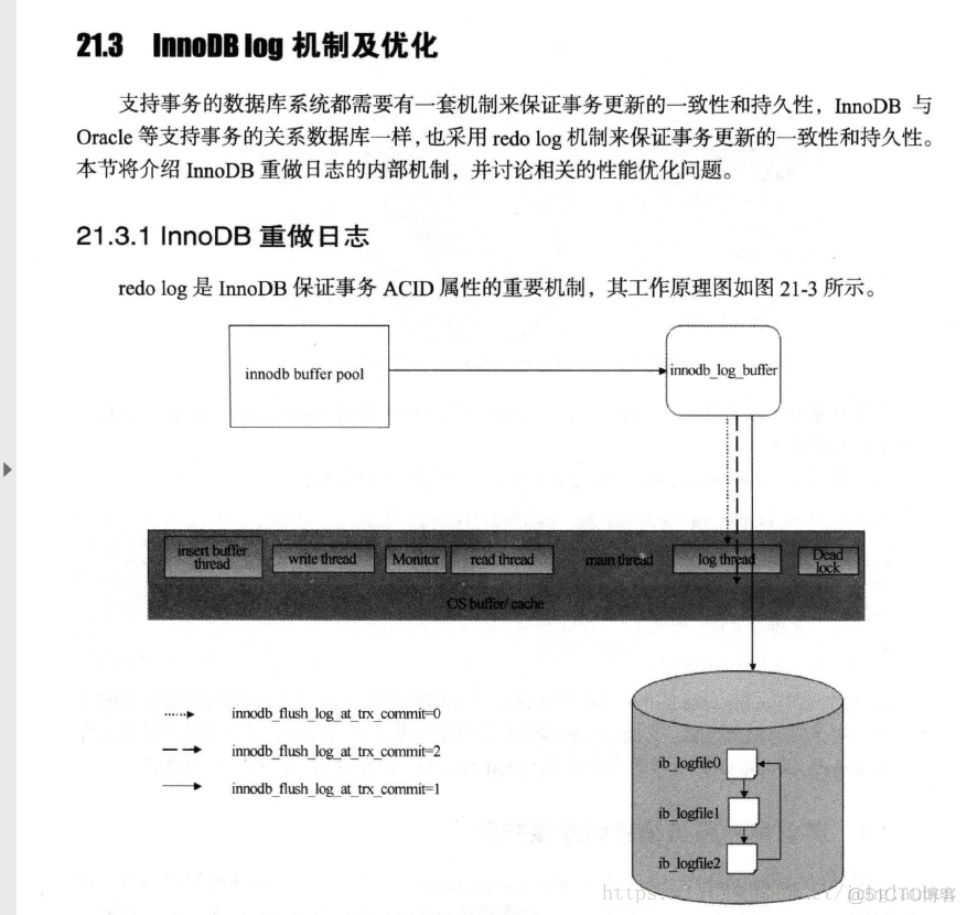 mysql数据库线程池耗尽怎么办 mysql purge线程_并发相关性能优化_11