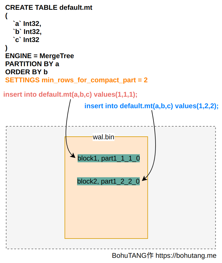 python 往clickhouse造数据 clickhouse insert overwrite_mysql_02