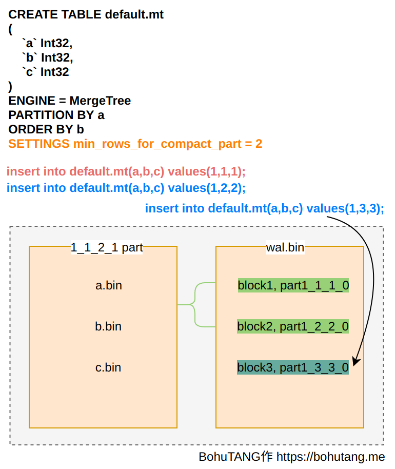 python 往clickhouse造数据 clickhouse insert overwrite_数据库_03