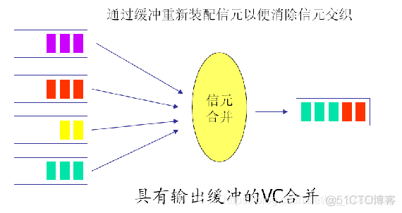 mpls怎么判断FEC mpls中ler_VPN_06