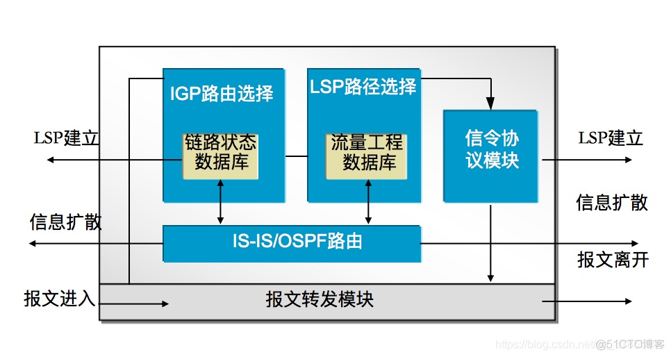 mpls怎么判断FEC mpls中ler_VPN_19