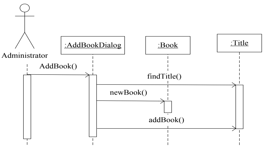 python Transitions 自动售货机 自动售货机uml顺序图_顺序图