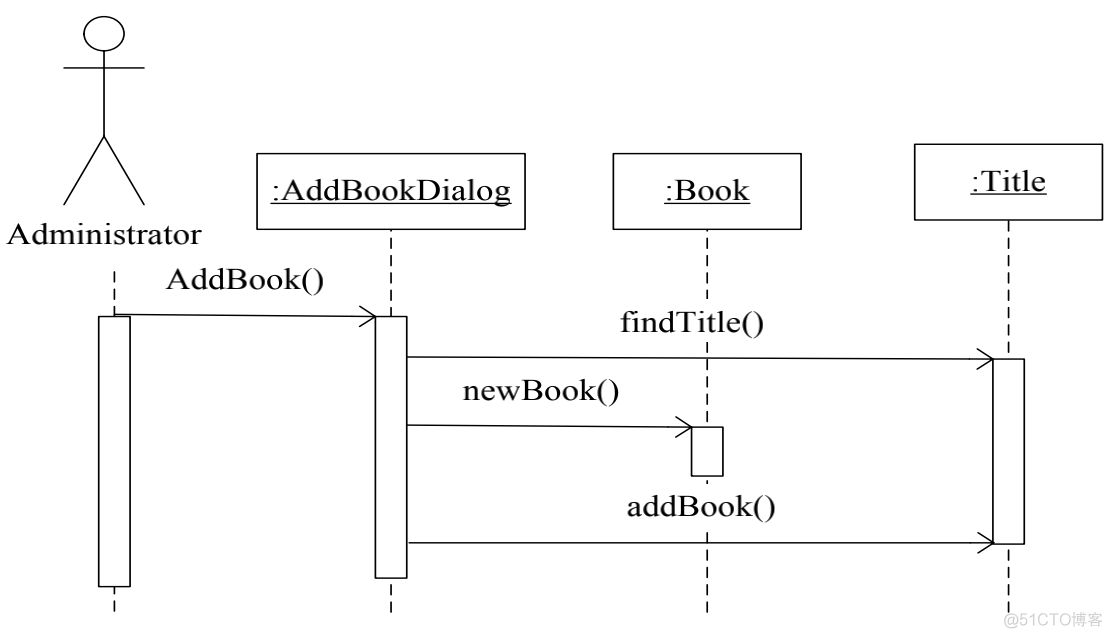 python Transitions 自动售货机 自动售货机uml顺序图_时序图