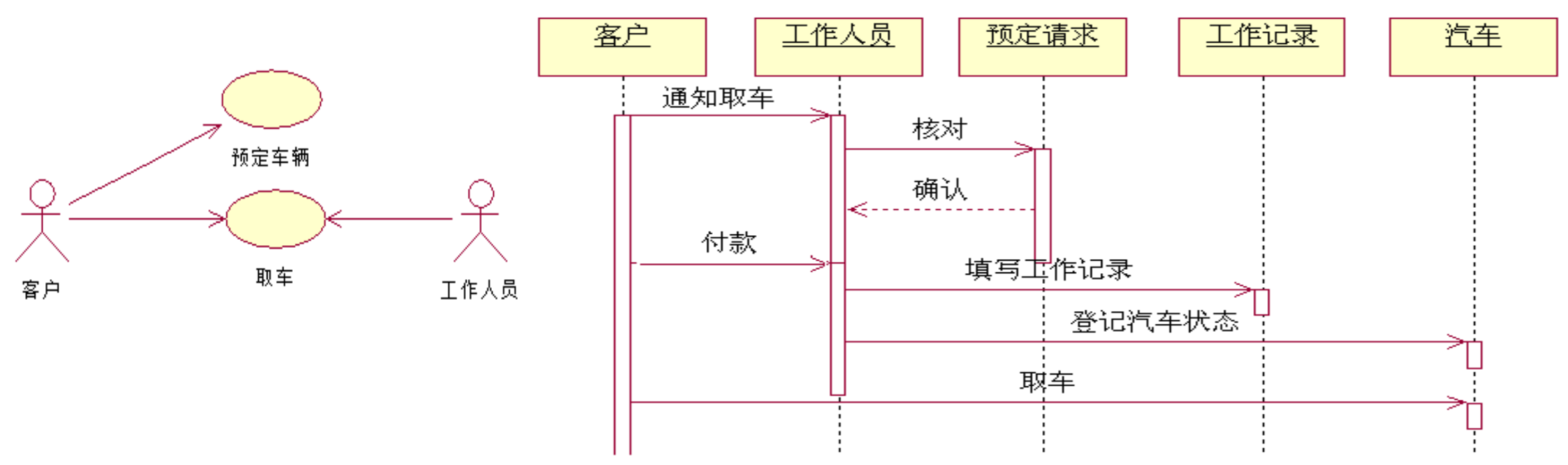 python Transitions 自动售货机 自动售货机uml顺序图_软件建模_02