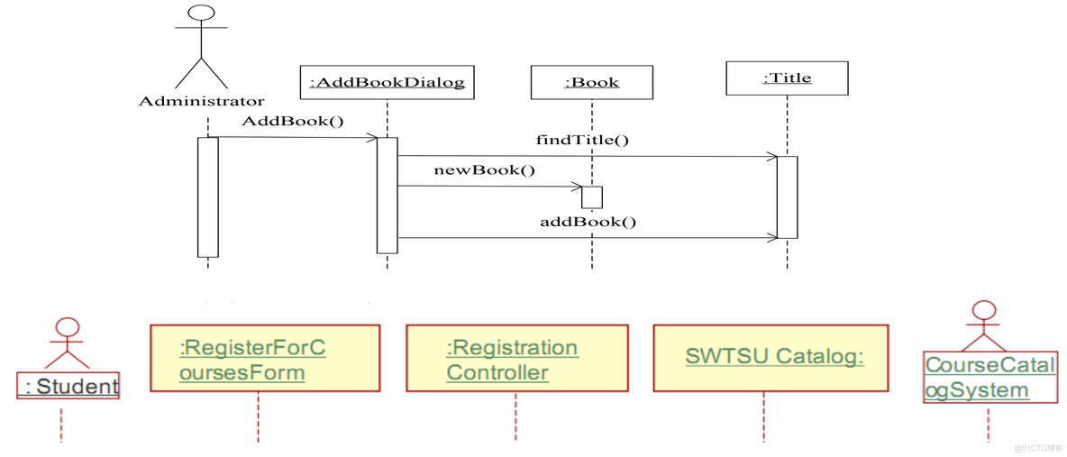 python Transitions 自动售货机 自动售货机uml顺序图_软件建模_04