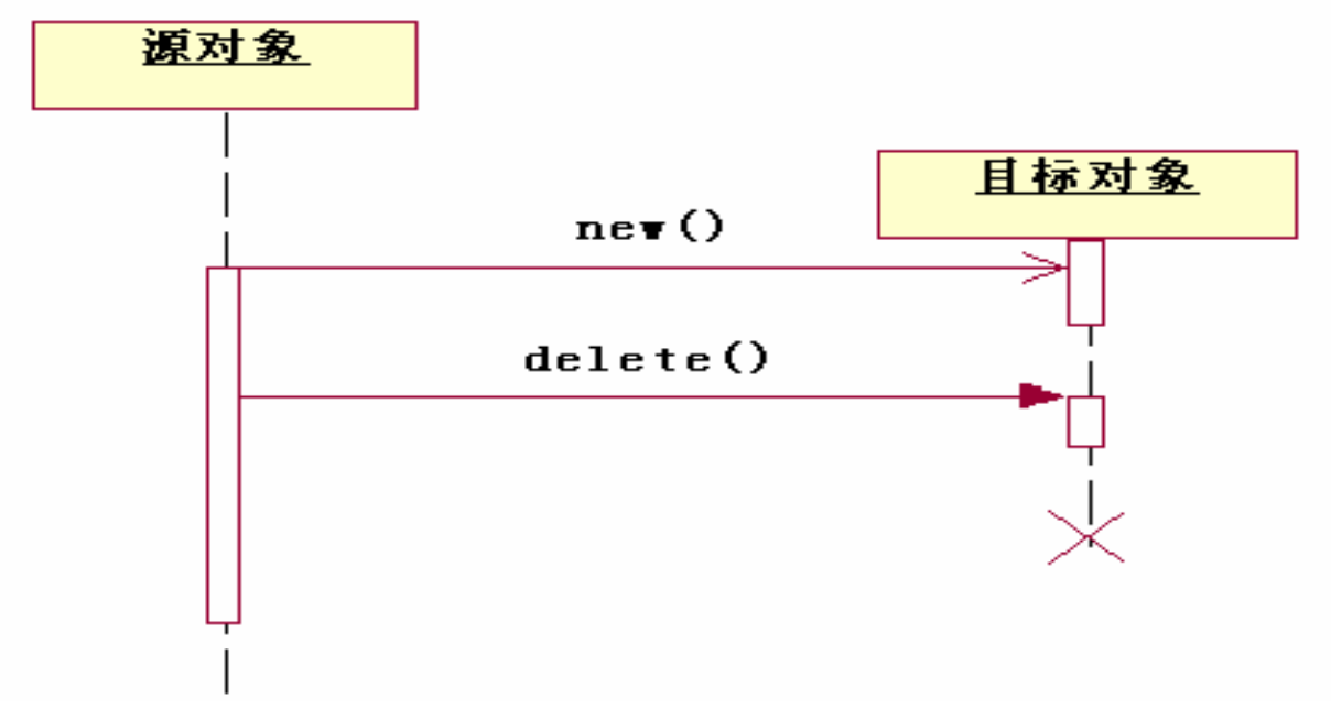 python Transitions 自动售货机 自动售货机uml顺序图_顺序图_05