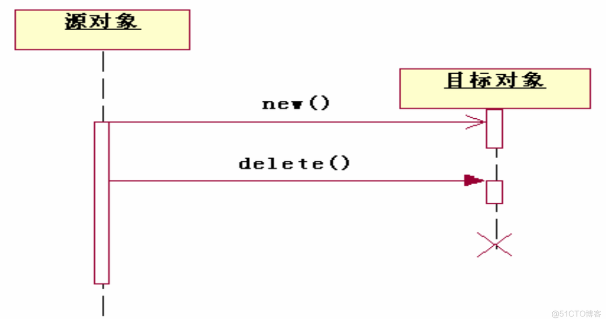 python Transitions 自动售货机 自动售货机uml顺序图_顺序图_05