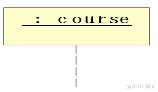 python Transitions 自动售货机 自动售货机uml顺序图_顺序图_06