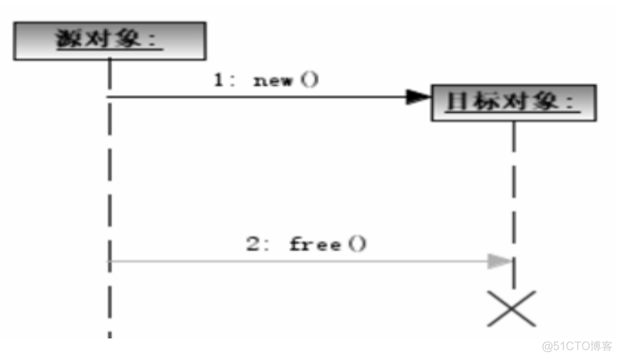 python Transitions 自动售货机 自动售货机uml顺序图_UML_07