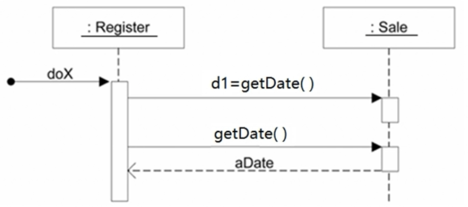 python Transitions 自动售货机 自动售货机uml顺序图_UML_09