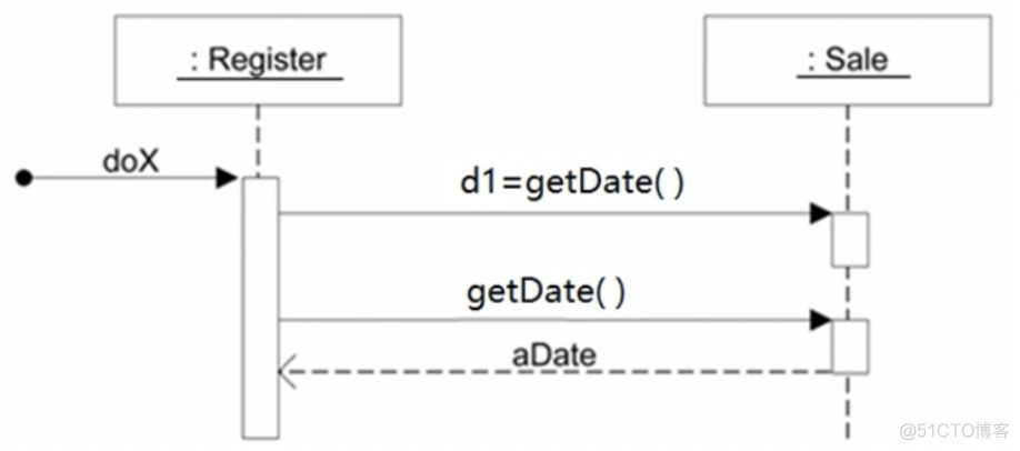 python Transitions 自动售货机 自动售货机uml顺序图_顺序图_09