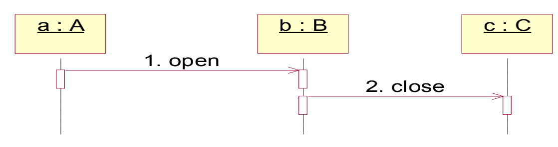 python Transitions 自动售货机 自动售货机uml顺序图_时序图_10