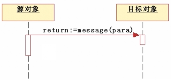 python Transitions 自动售货机 自动售货机uml顺序图_UML_12