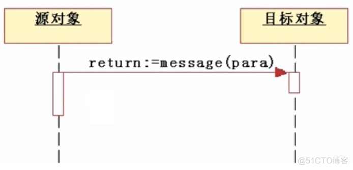 python Transitions 自动售货机 自动售货机uml顺序图_UML_12