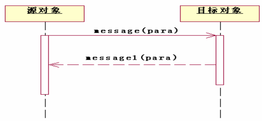 python Transitions 自动售货机 自动售货机uml顺序图_顺序图_15