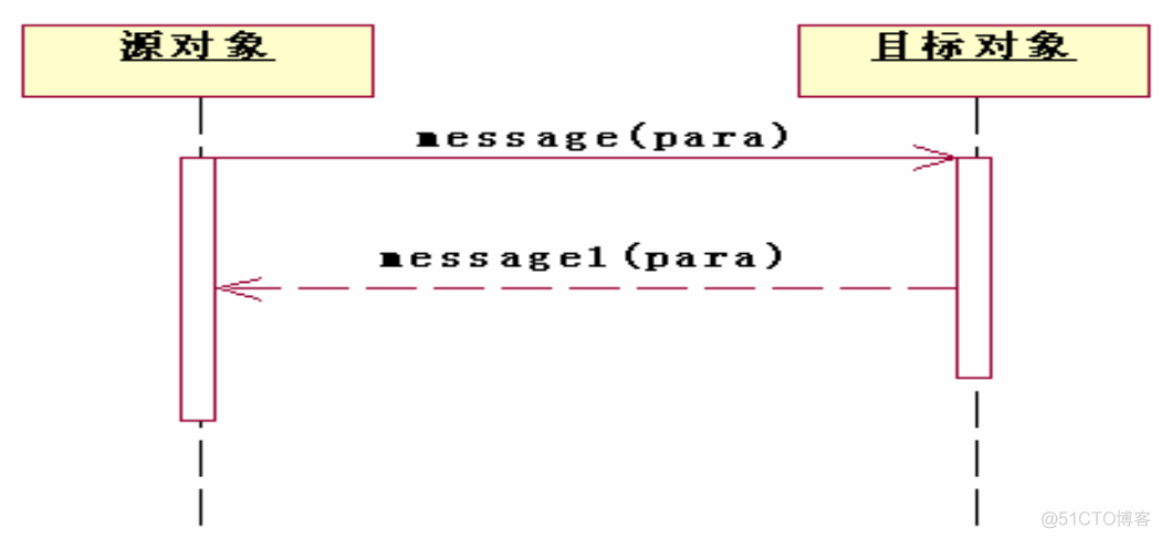 python Transitions 自动售货机 自动售货机uml顺序图_建模_15