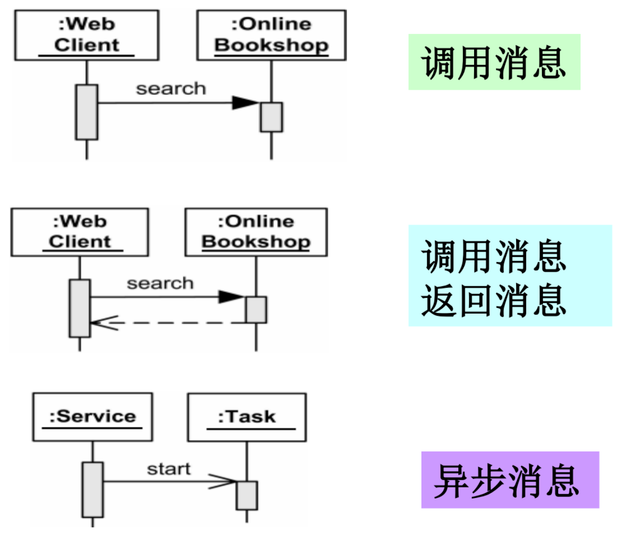 python Transitions 自动售货机 自动售货机uml顺序图_UML_16