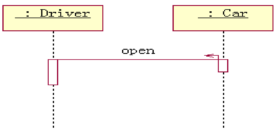 python Transitions 自动售货机 自动售货机uml顺序图_时序图_18